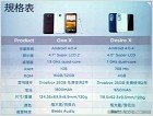 Стали известны характеристики HTC Desire X - изображение 3