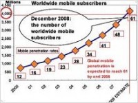 К концу года мобильники будут у четырех миллиардов человек - изображение