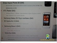  Оператор Orange случайно слил информацию о WP7-смартфоне Nokia Sun - изображение