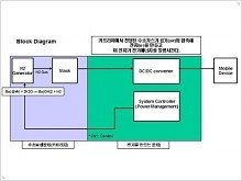 Samsung proposes to charge the phones with water and hydrogen - изображение