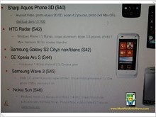  Оператор Orange случайно слил информацию о WP7-смартфоне Nokia Sun