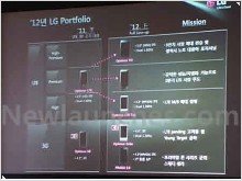  LG готовит 4,7-дюймового конкурента Samsung Galaxy S III