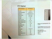 HTC Diamond и Raphael — новые коммуникаторы с VGA-экраном