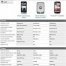  Specification became available the updated Motorola DROID Bionic - изображение
