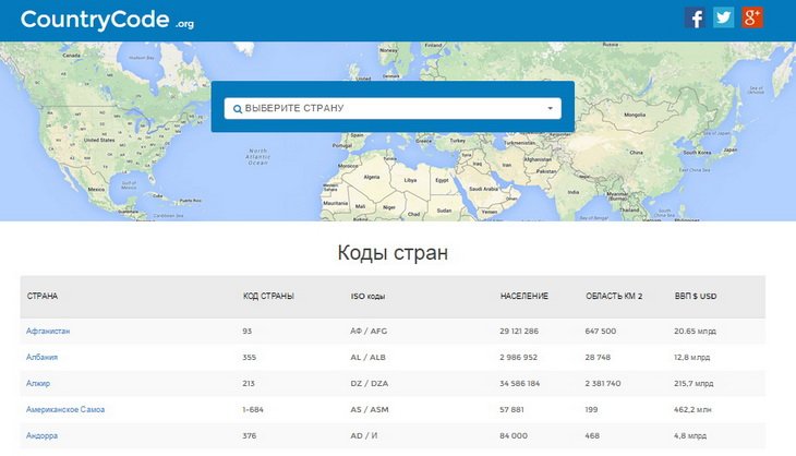 Сервис Countrycode.org