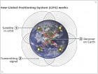 Как вспышки на солнце влияют на GPS-навигаторы - изображение 2