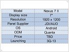 Новое лицо старого планшета: обновление Google Nexus 7 II  - изображение 2