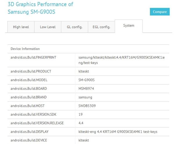 Смартфон Samsung SM-G900S: мы рассекретили его!  - изображение 2